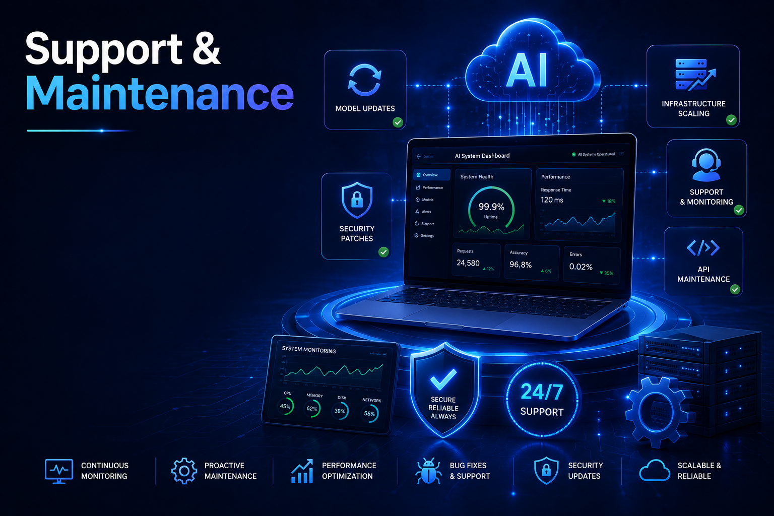 appinventers maintenance and support